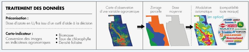 etude des cultures agri drone service